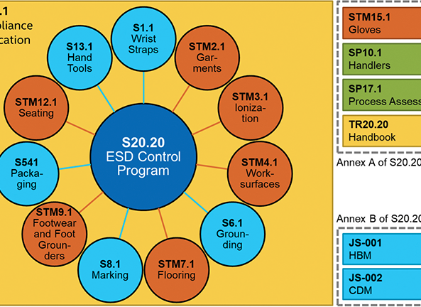 2409 C2 ESD fig1