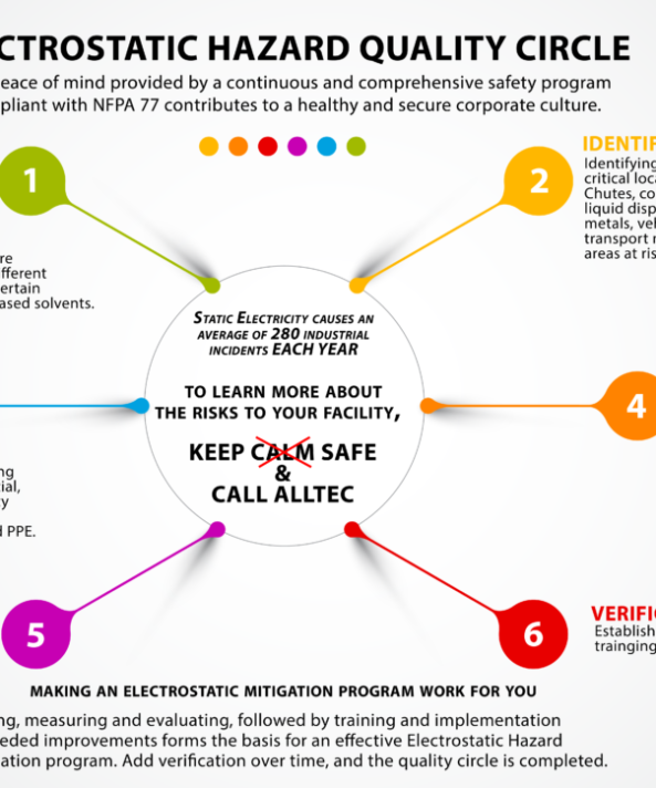 NFPA 77 Survey 1 1024x724 1