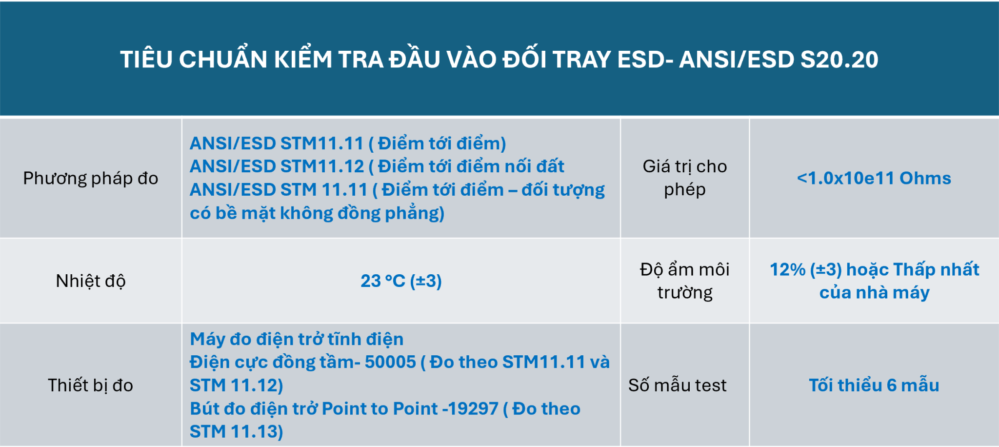 Kiểm tra chất lượng khay chống tĩnh điện ( ESD Tray) theo tiêu chuẩn ...